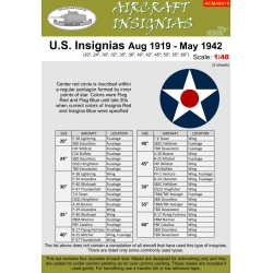 U.S. INSIGNIAS Aug 1919 - May 1942