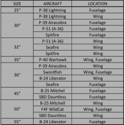 U.S. INSIGNIAS Operation "Torch" Part I