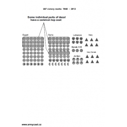 IAF victory marks