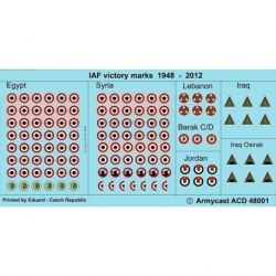 IAF victory marks